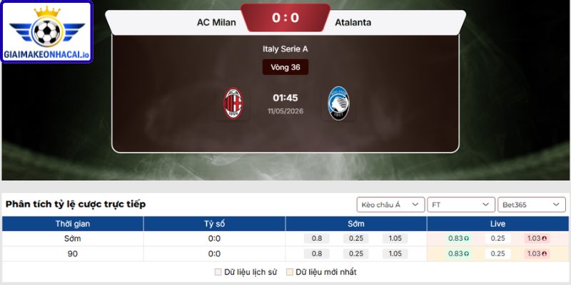 Dự đoán tỷ số trận AC Milan và Atalanta từ Giaimakeonhacai.io