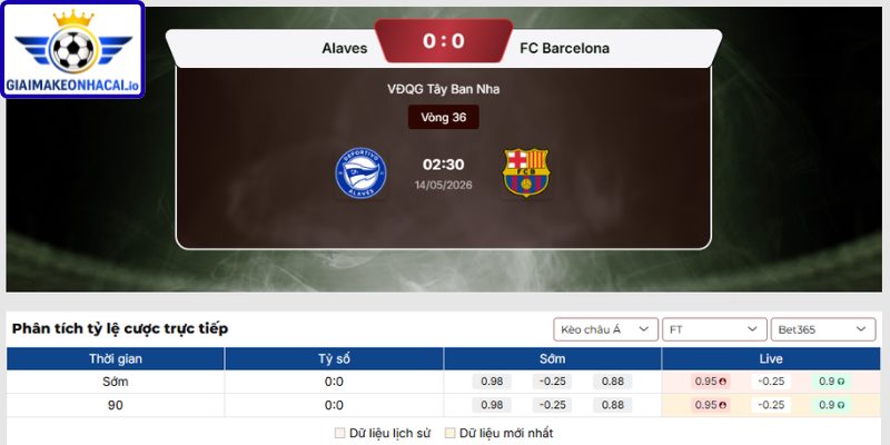 Dự đoán tỷ số trận Alaves vs Barcelona từ Giaimakeonhacai.io