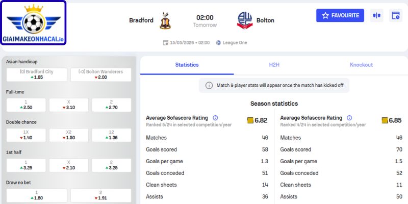Dự đoán tỷ số trận Bradford AFC vs Bolton Wanderers từ Giaimakeonhacai.io