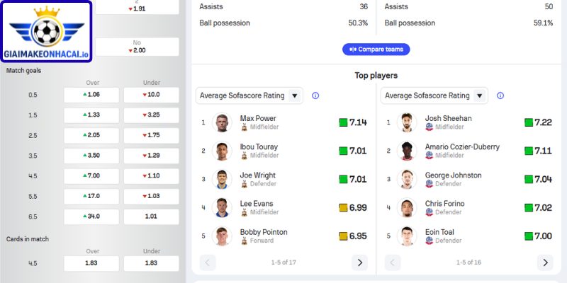 Thông tin lực lượng Bradford AFC vs Bolton Wanderers cập nhật mới nhất