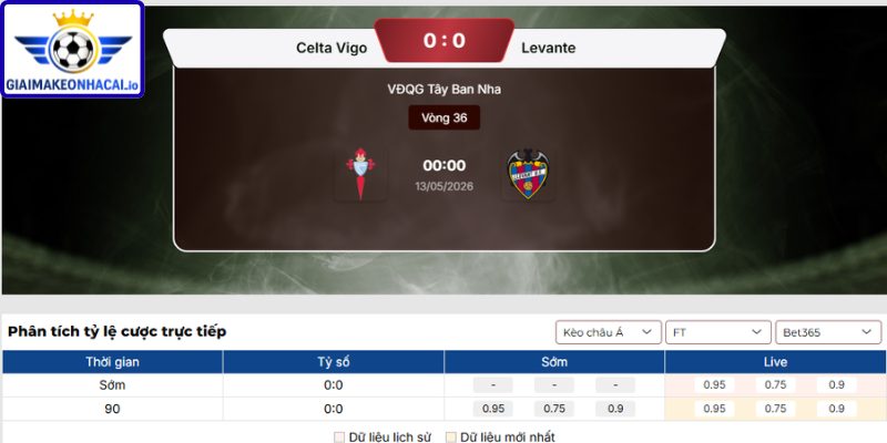 Dự đoán tỷ số trận Celta Vigo và Levante từ Giaimakeonhacai.io