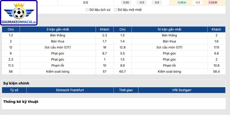 Phong độ Eintracht Frankfurt mới nhất