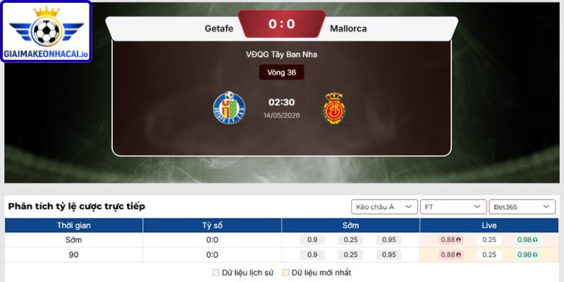 Dự đoán tỷ số trận Getafe vs Mallorca từ Giaimakeonhacai.io