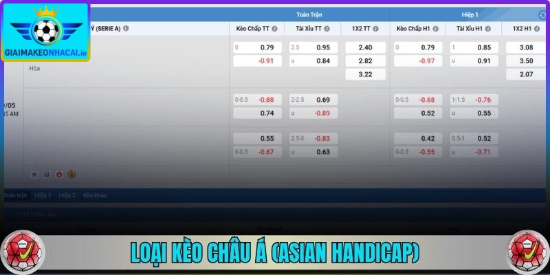 Loại kèo châu Á (Asian handicap)