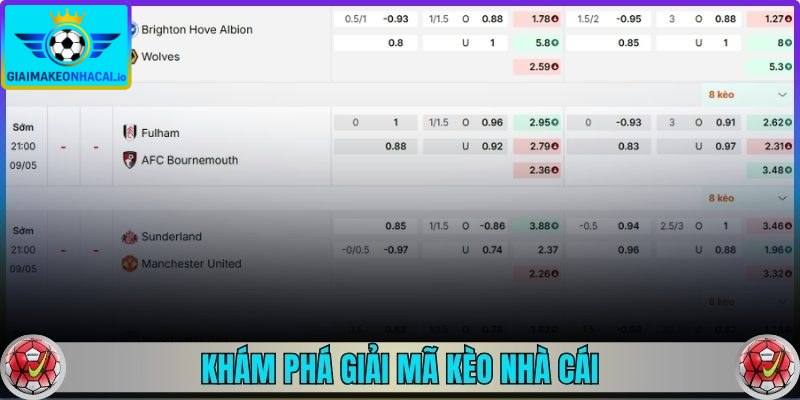Khám phá giải mã kèo nhà cái