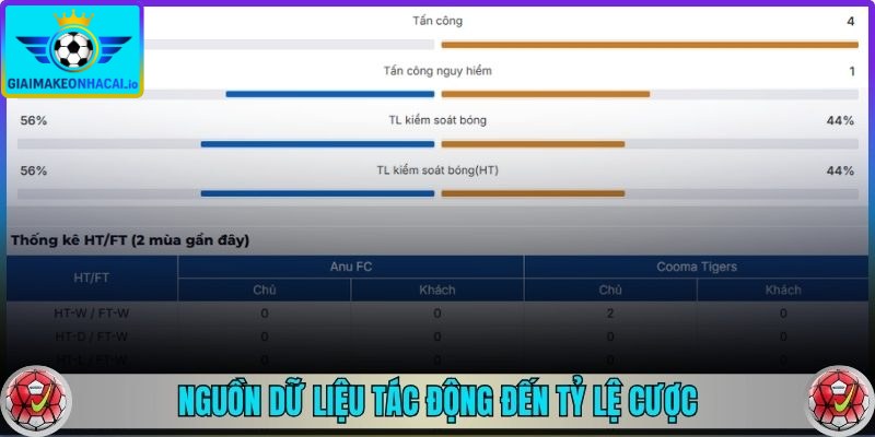 Nguồn dữ liệu tác động đến tỷ lệ cược