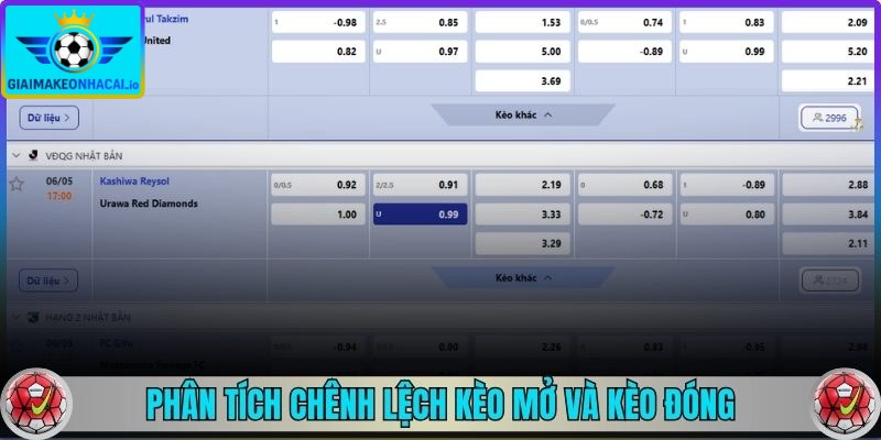 Phân tích chênh lệch kèo mở và kèo đóng