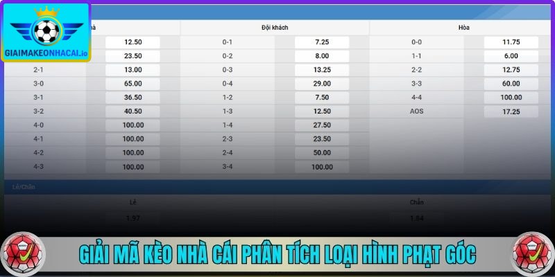 Giải mã kèo nhà cái phân tích loại hình phạt góc