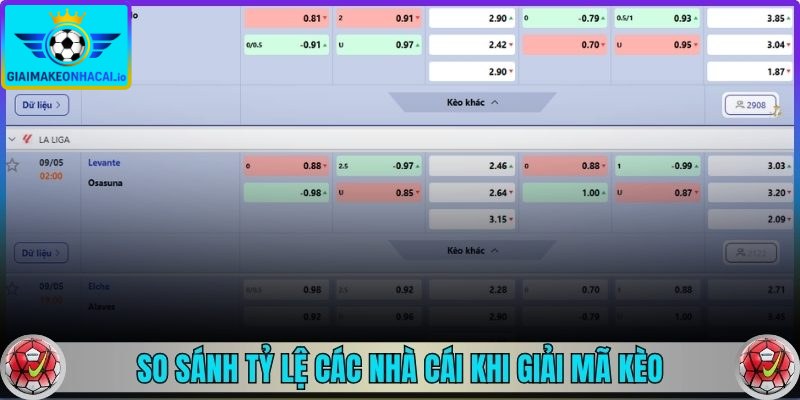 So sánh tỷ lệ các nhà cái khi giải mã kèo