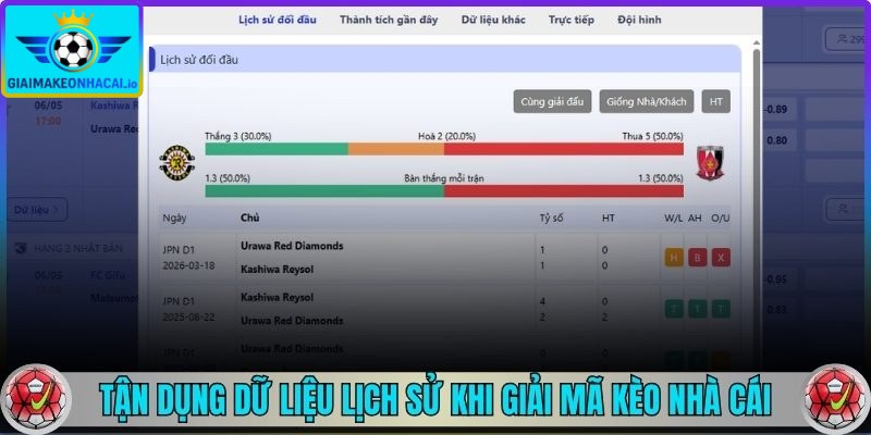 Tận dụng dữ liệu lịch sử khi giải mã kèo nhà cái
