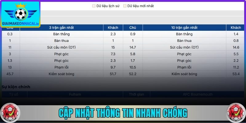 Cập nhật thông tin nhanh chóng