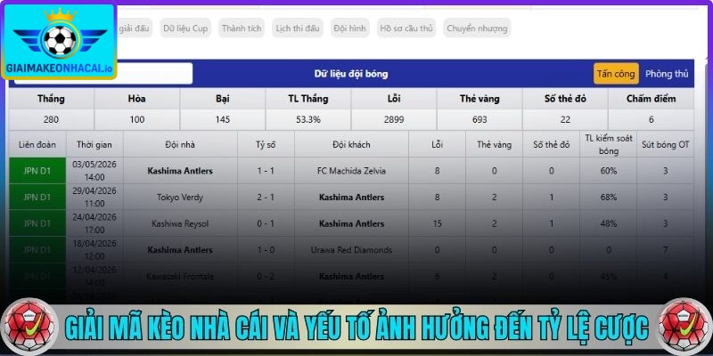 Giải mã kèo nhà cái và yếu tố ảnh hưởng đến tỷ lệ cược