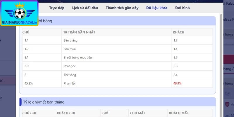 Kết hợp dữ liệu thống kê khi soi kèo bàn thắng đầu cuối