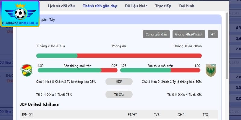Dựa vào phong độ ghi bàn hoặc thủng lưới