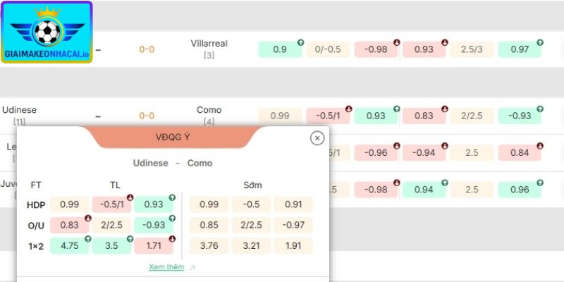 Hiểu về kèo chấp 1.25