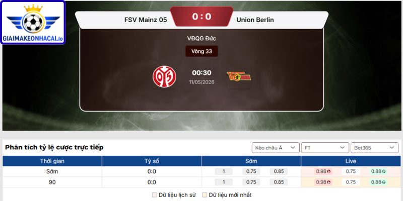 Dự đoán tỷ số trận Mainz và Union Berlin từ Giaimakeonhacai.io