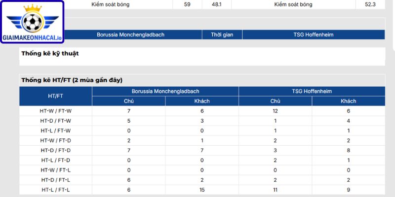Thông tin lực lượng Monchengladbach vs Hoffenheim cập nhật mới nhất