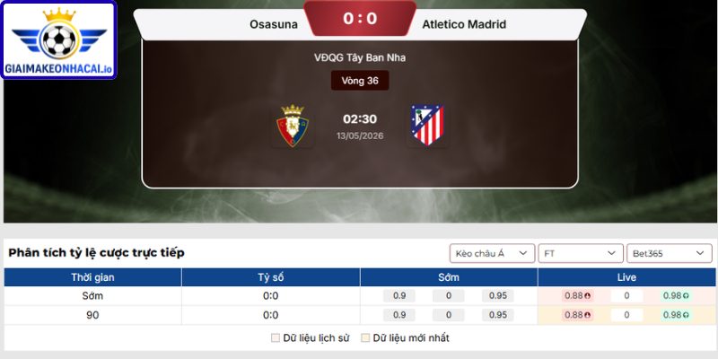 Dự đoán tỷ số trận Osasuna vs Atletico Madrid từ Giaimakeonhacai.io