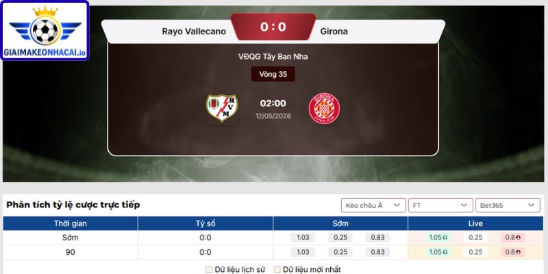 Dự đoán tỷ số trận Rayo Vallecano vs Girona từ Giaimakeonhacai.io