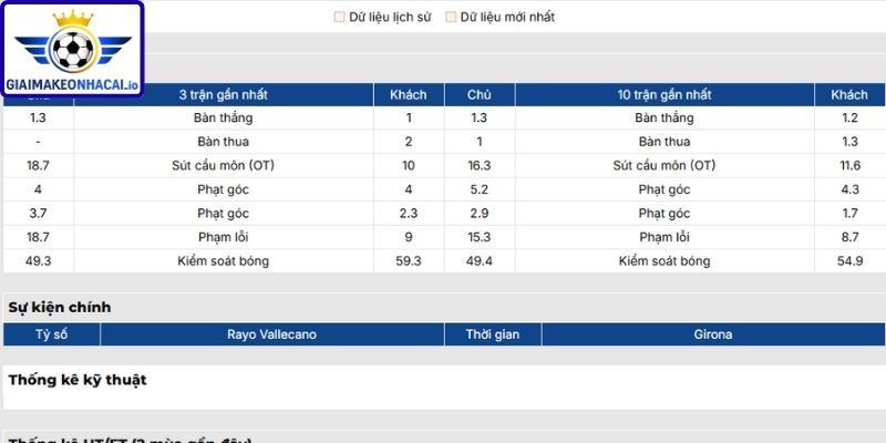 Phong độ Rayo Vallecano mới nhất