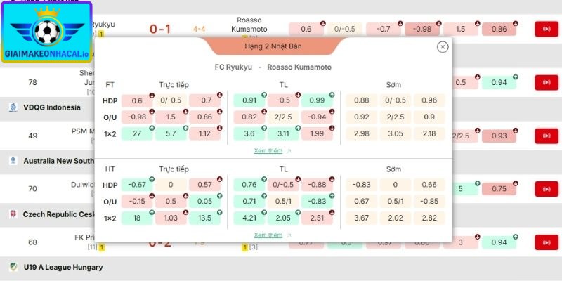 Phân tích biến động Odds