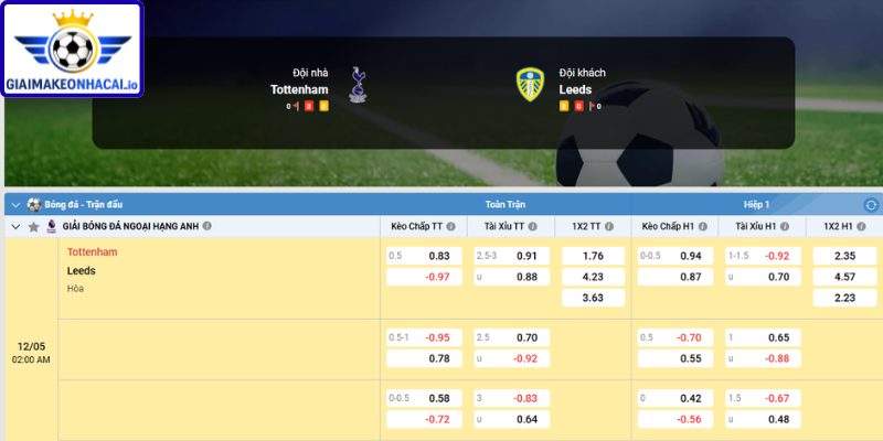 Dự đoán tỷ số trận Tottenham vs Leeds United từ Giaimakeonhacai.io
